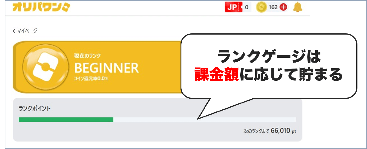オリパワン ランクゲージは課金額で貯まる