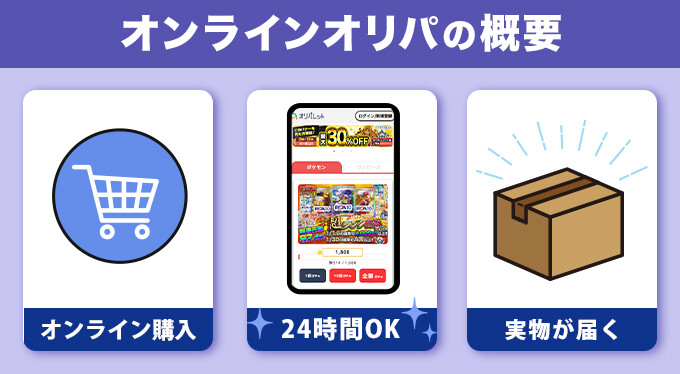 オンラインオリパの概要