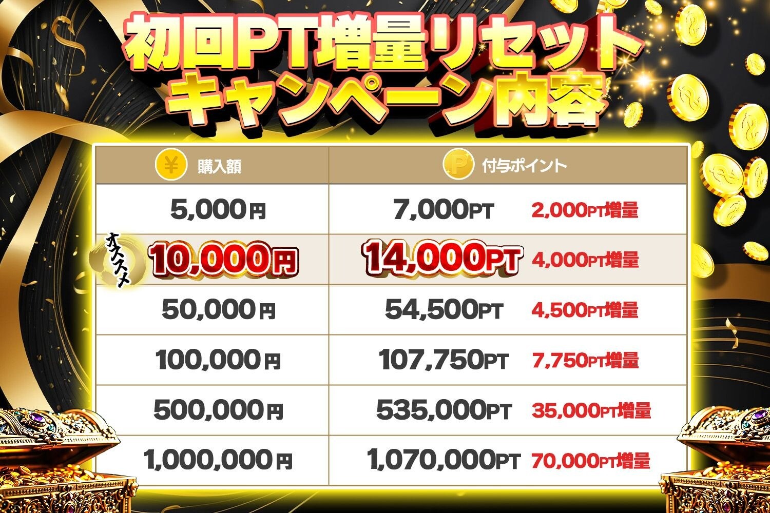 ポイント詳細