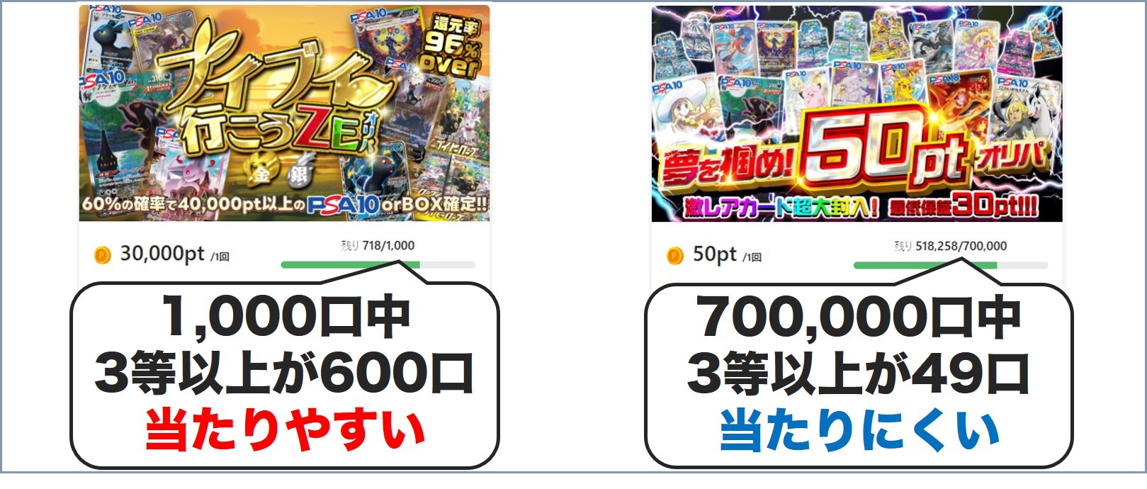 3等以上の口数が多いガチャ