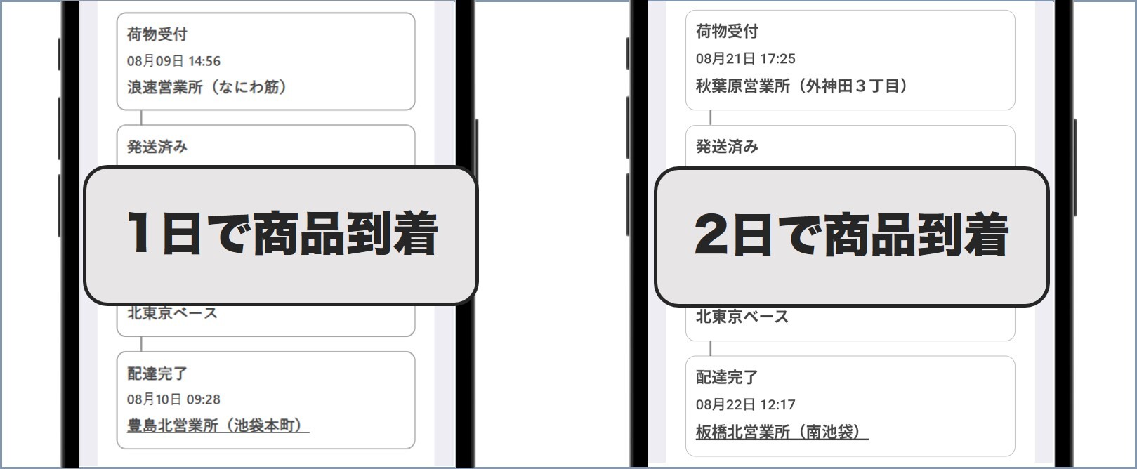 DOPA発送までの時間