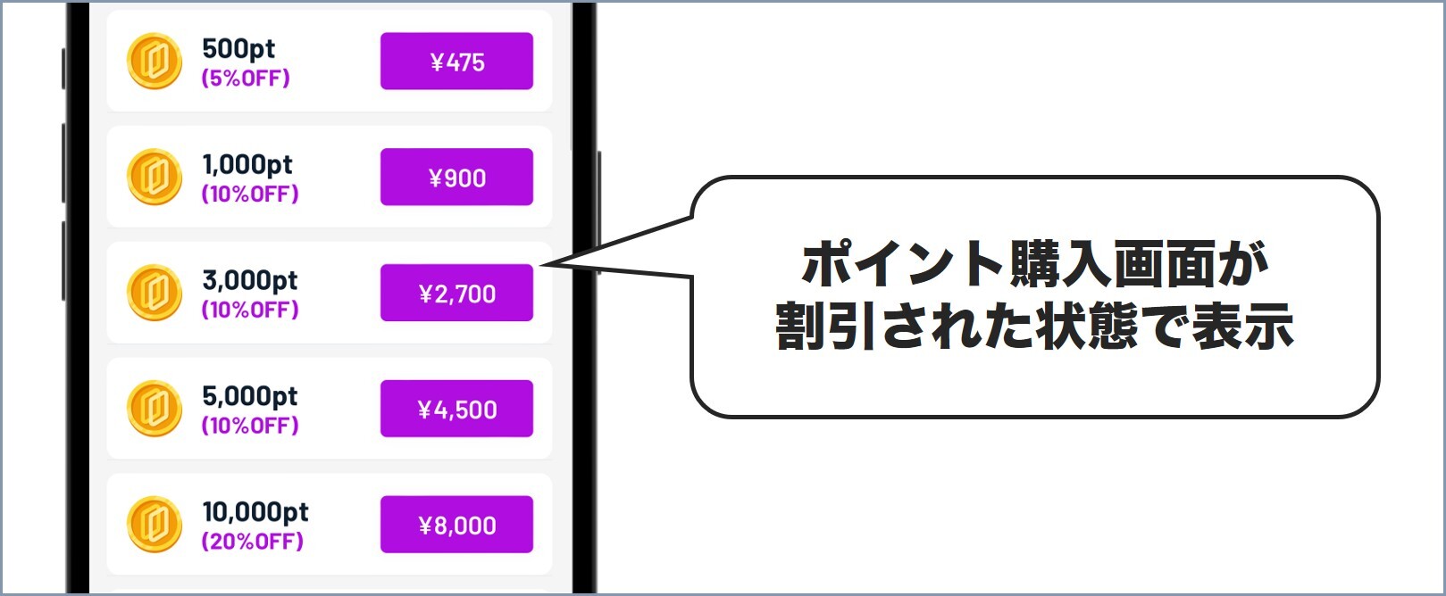 手順④